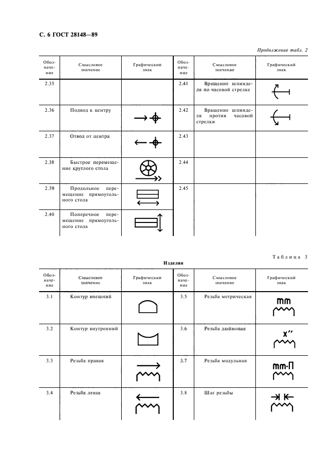  28148-89