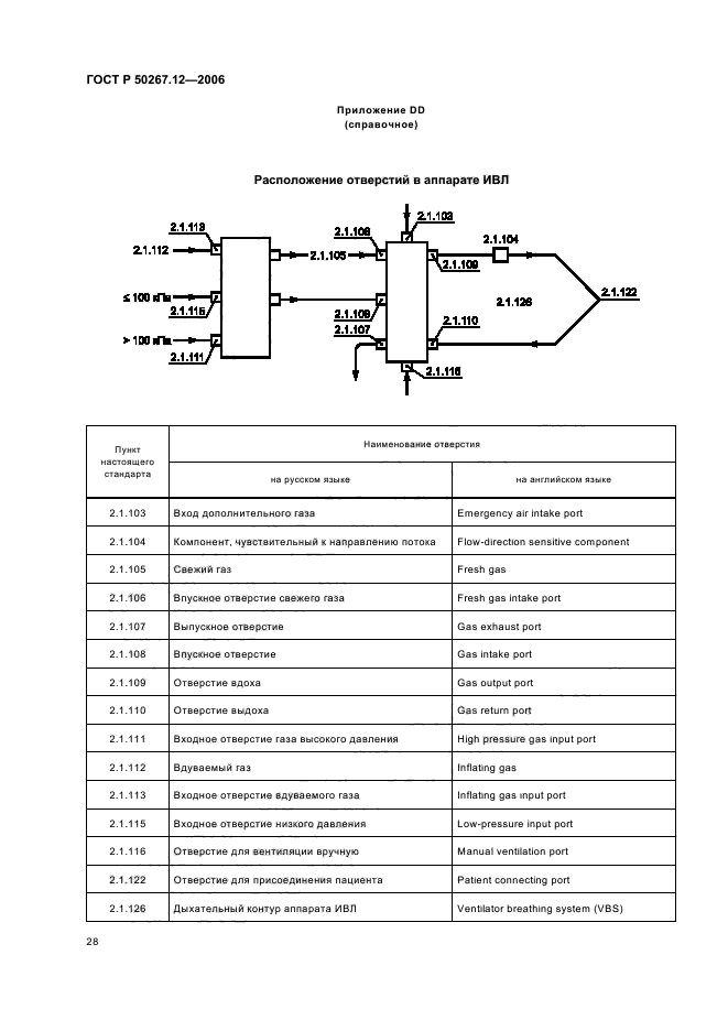   50267.12-2006