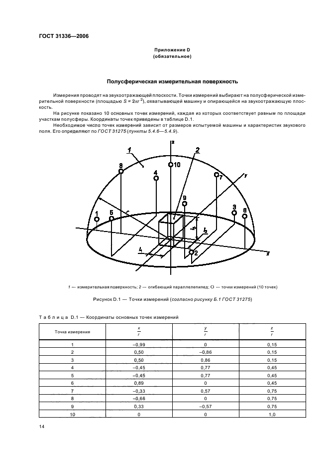  31336-2006