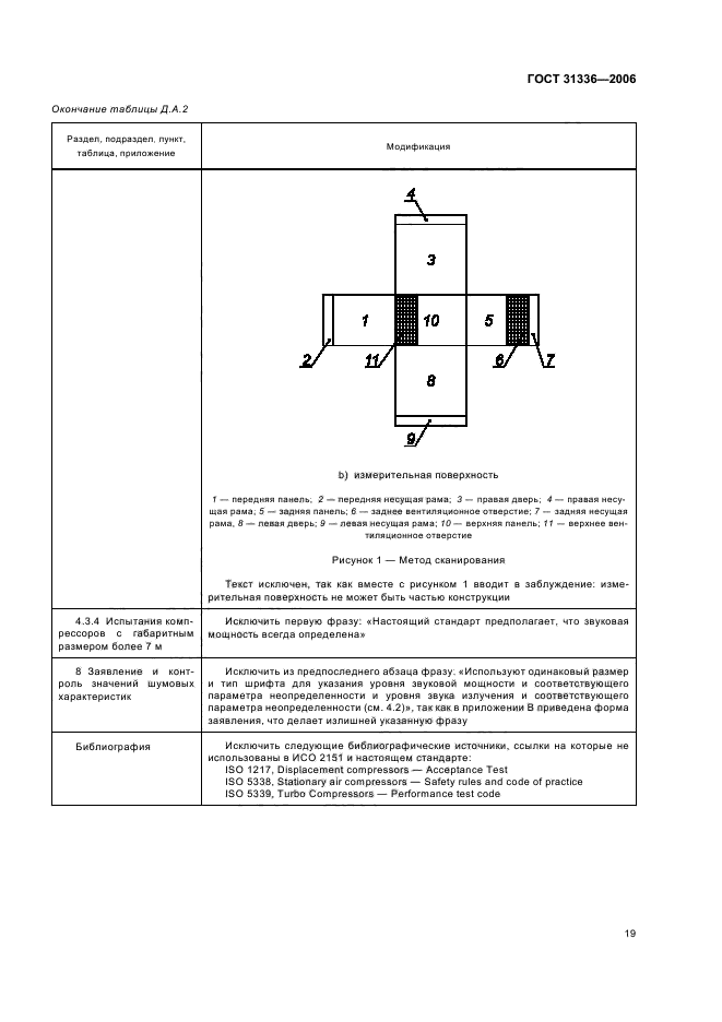  31336-2006