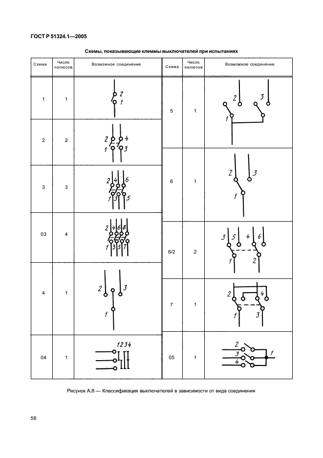   51324.1-2005