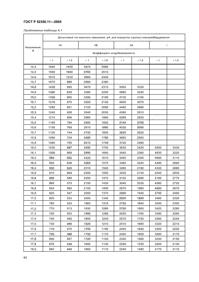   52350.11-2005