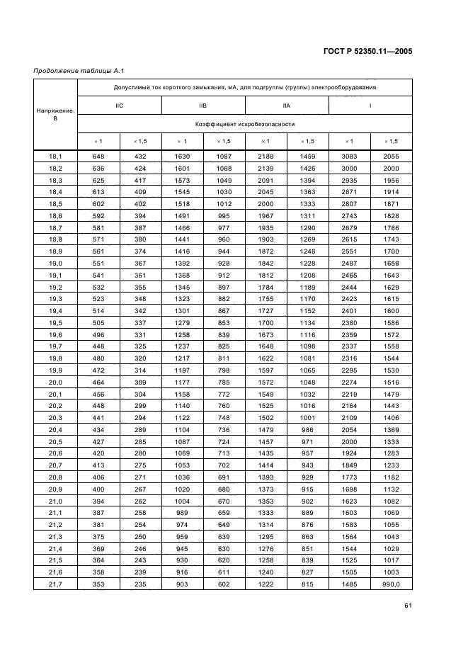   52350.11-2005