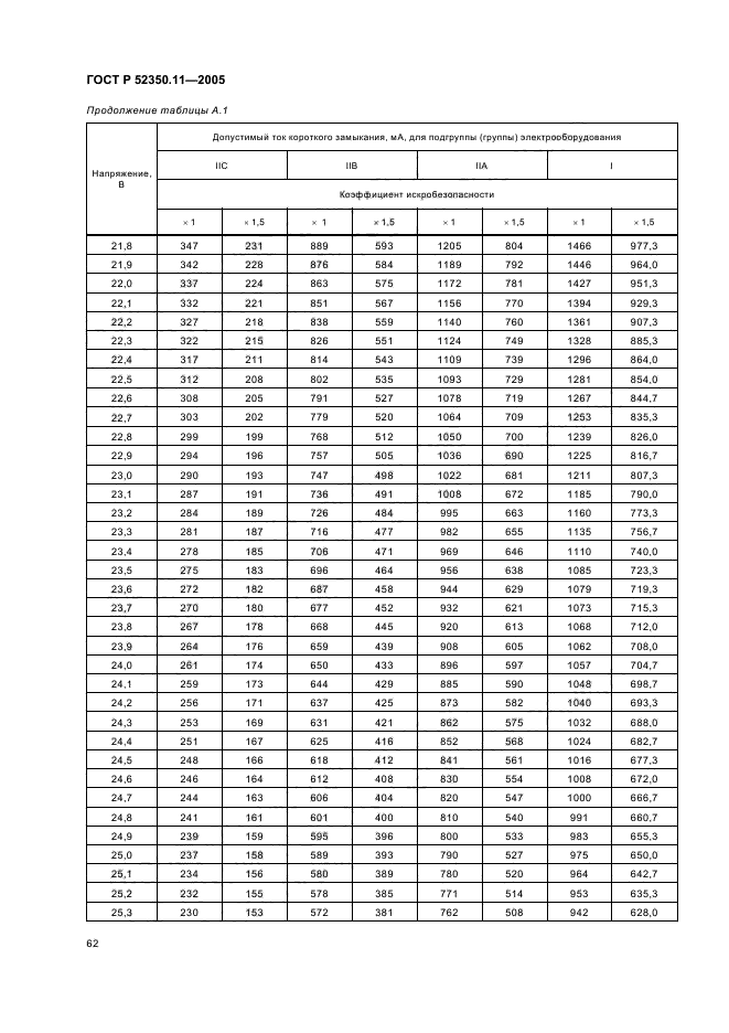   52350.11-2005