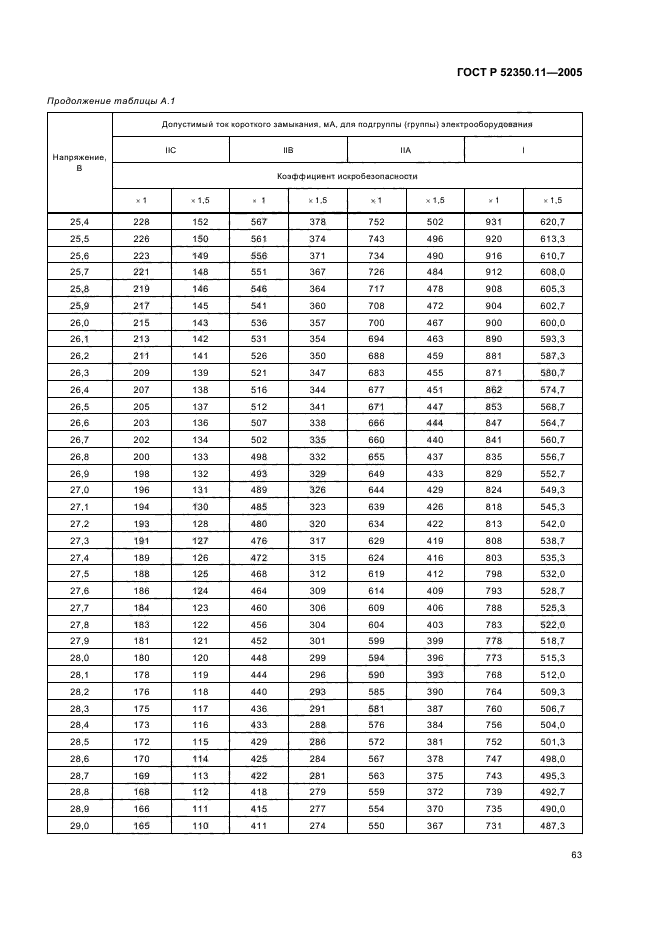   52350.11-2005