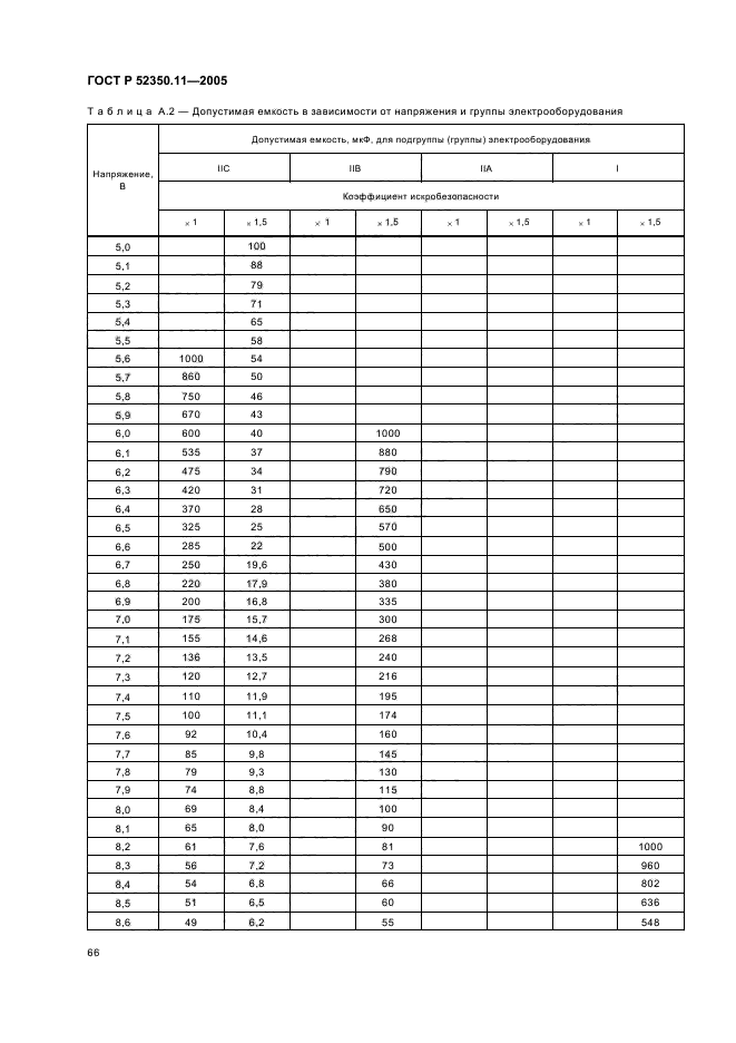   52350.11-2005