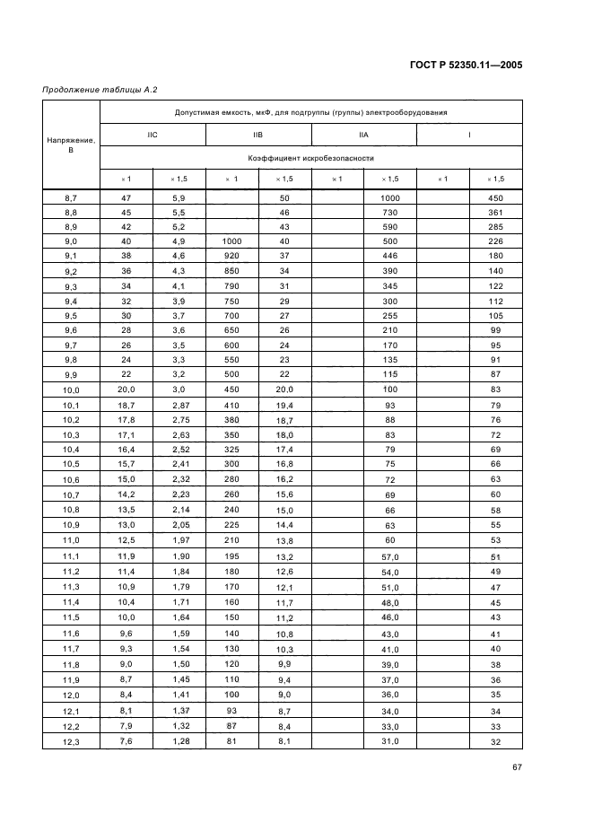   52350.11-2005