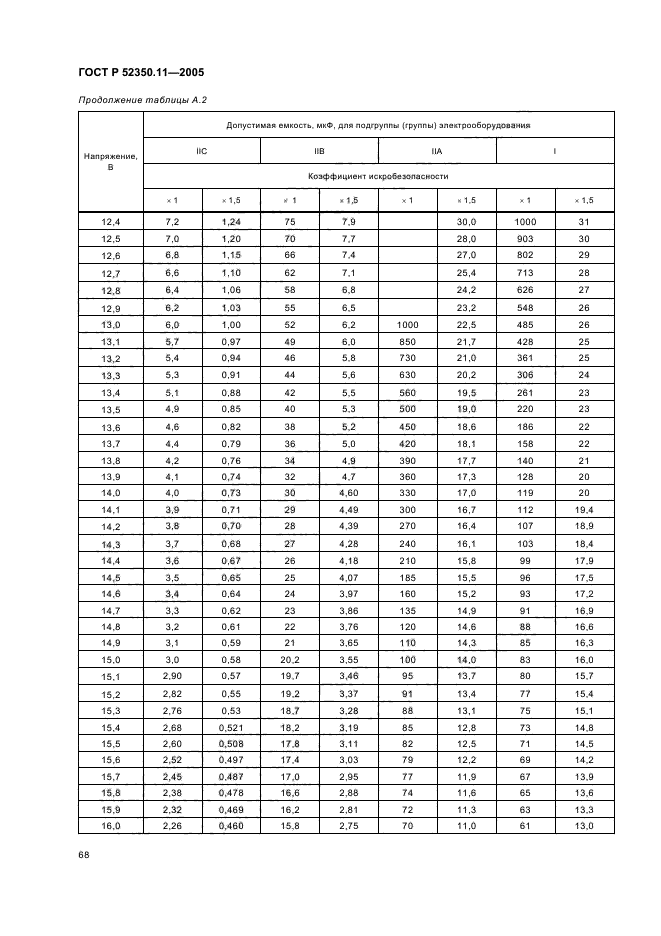   52350.11-2005