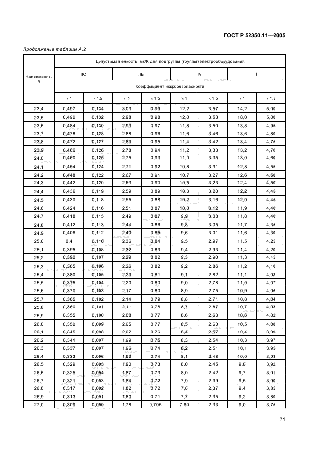   52350.11-2005