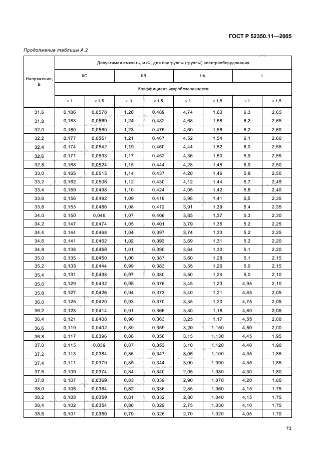   52350.11-2005