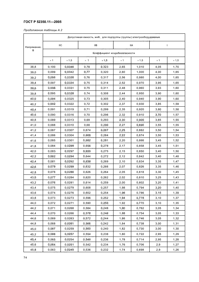   52350.11-2005