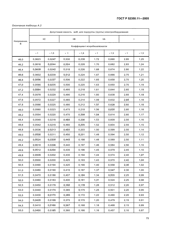   52350.11-2005