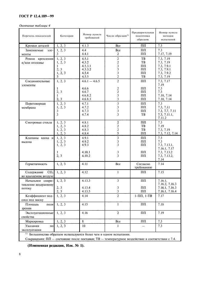   12.4.189-99