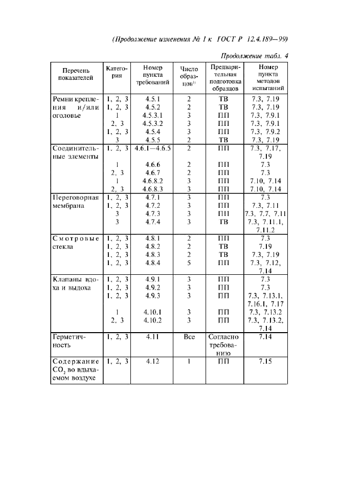  1    12.4.189-99