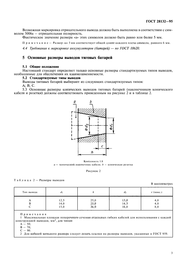  28132-95