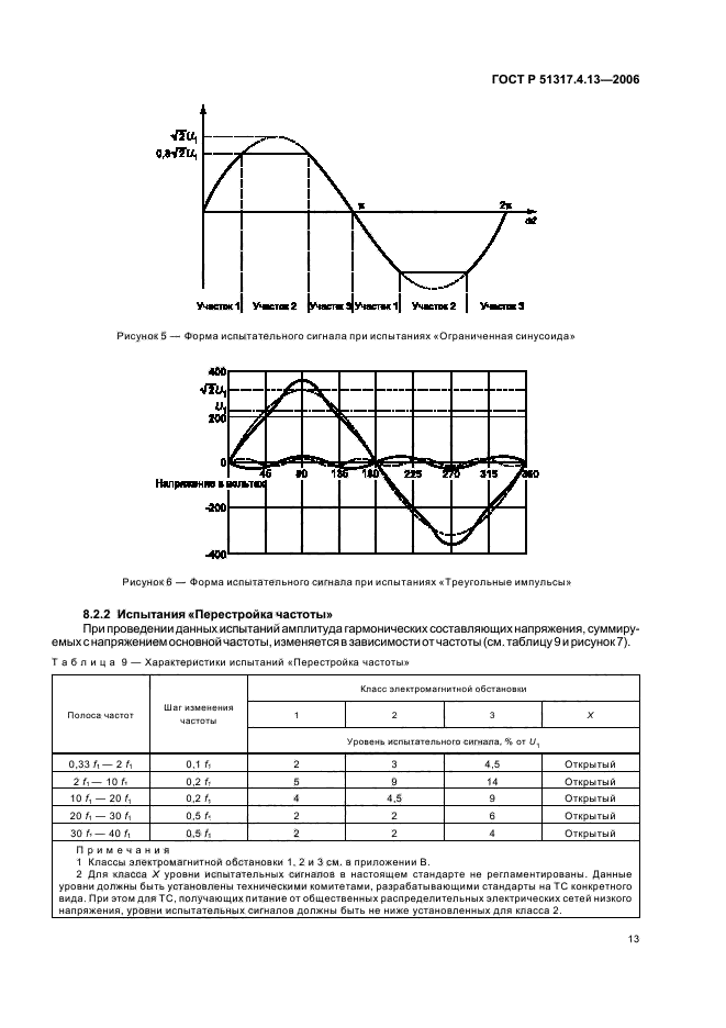   51317.4.13-2006