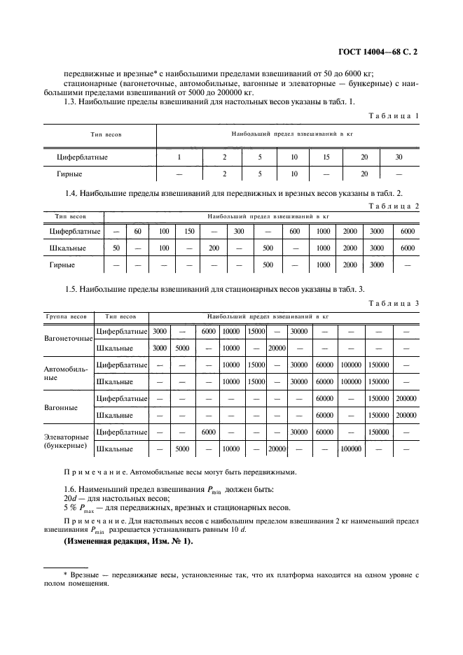  14004-68