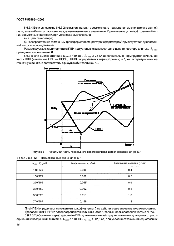   52565-2006