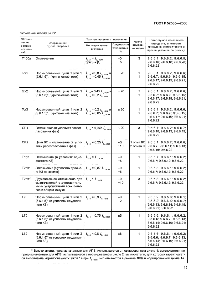   52565-2006