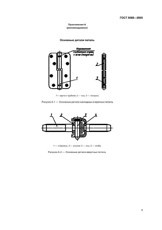  5088-2005