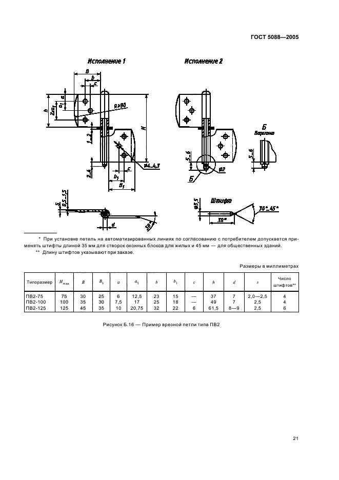  5088-2005