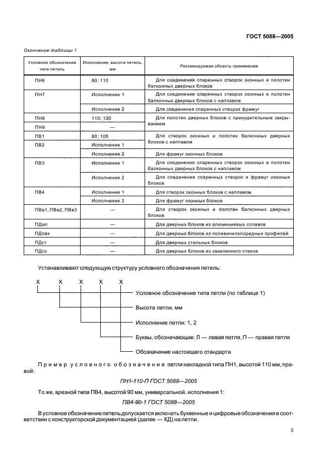  5088-2005