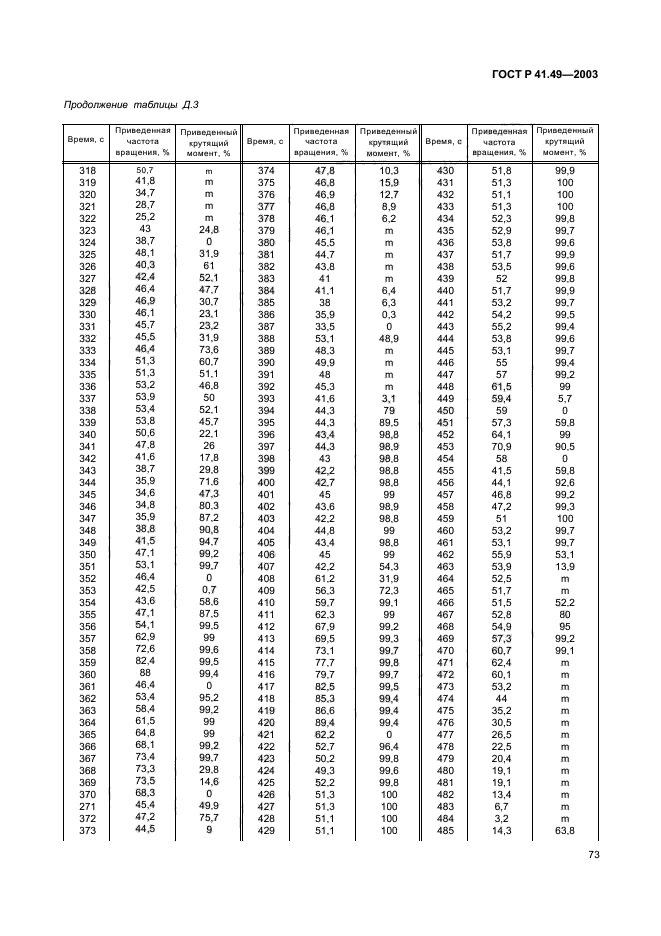   41.49-2003