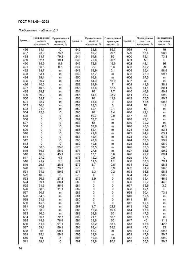   41.49-2003