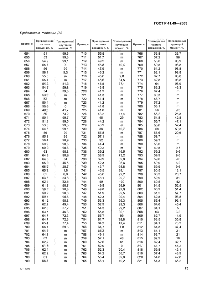   41.49-2003