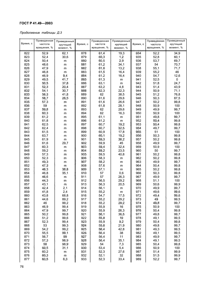   41.49-2003