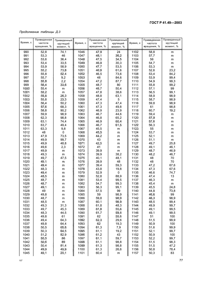   41.49-2003