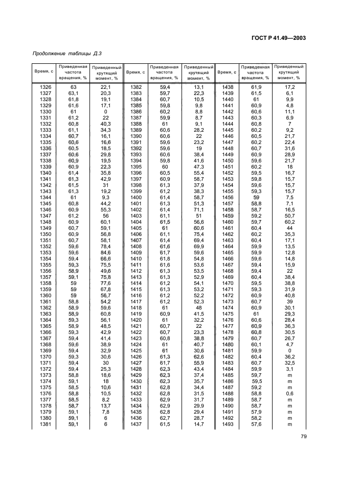   41.49-2003