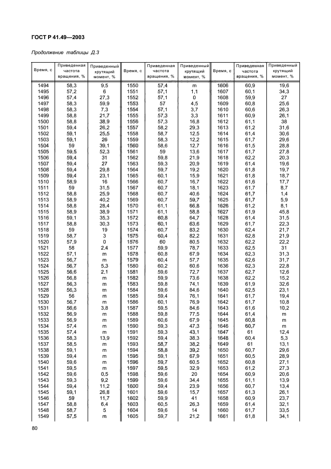   41.49-2003