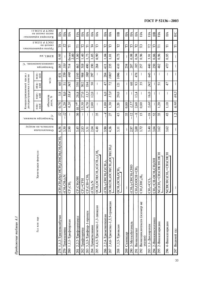   52136-2003