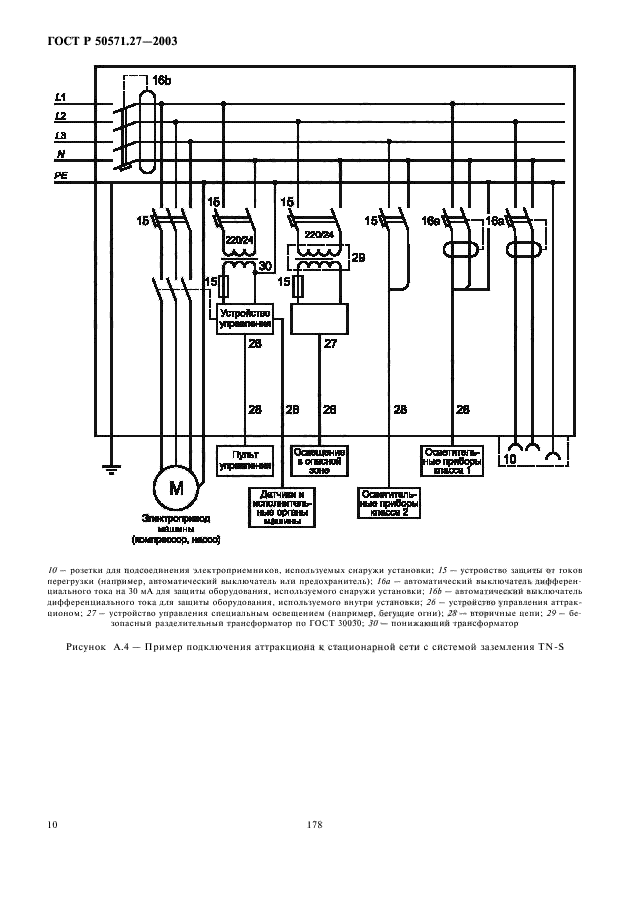   50571.27-2003