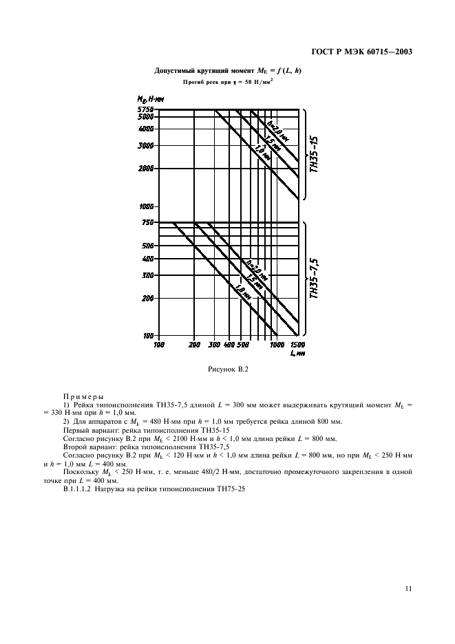    60715-2003