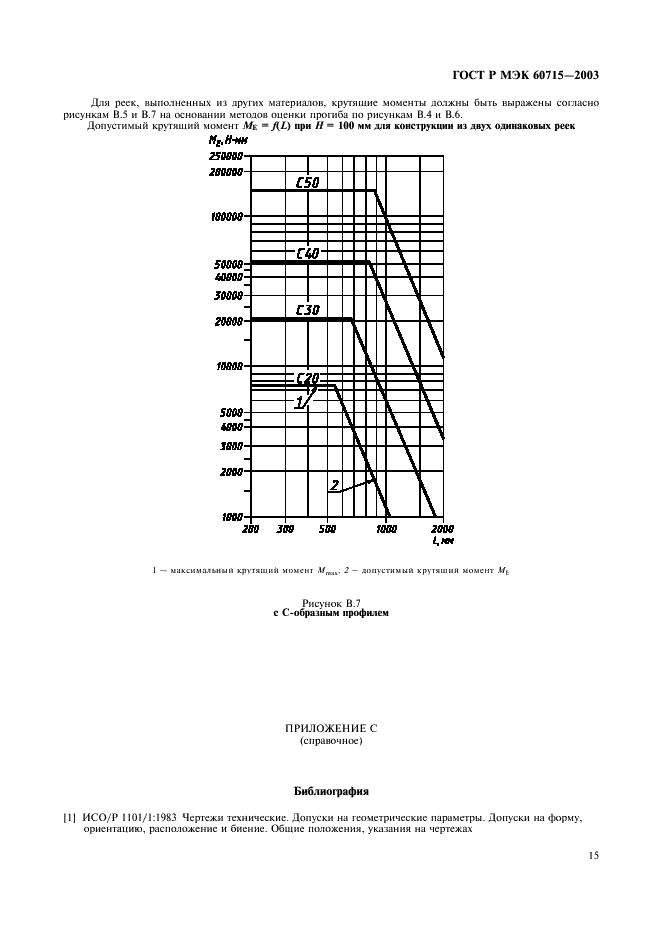    60715-2003