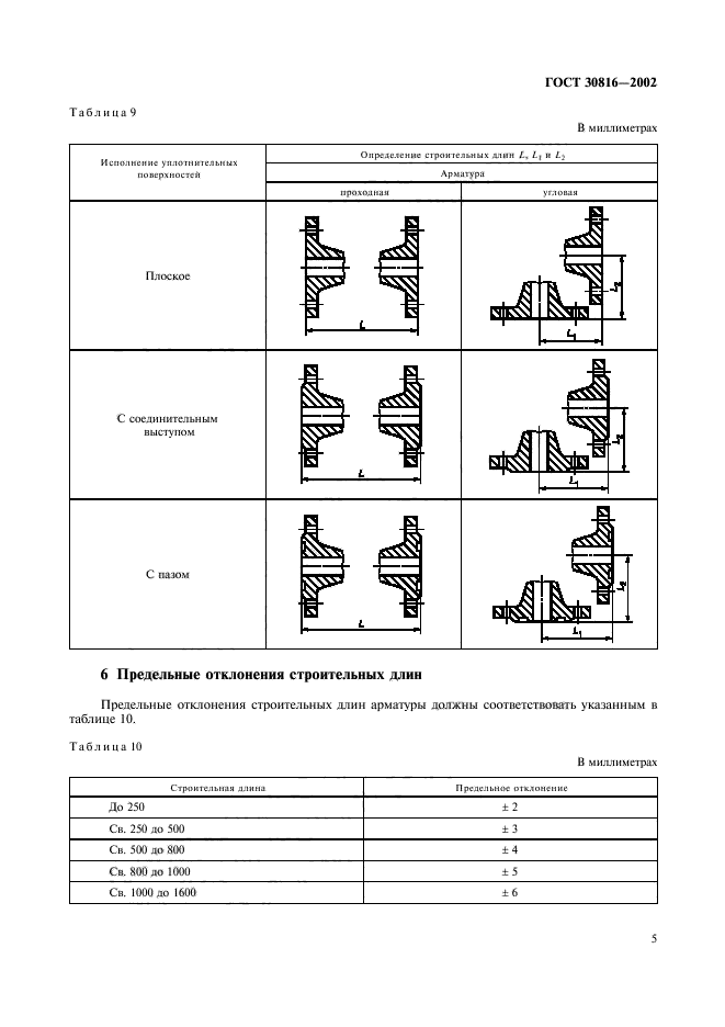  30816-2002