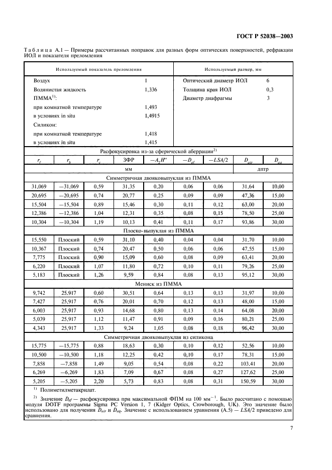   52038-2003