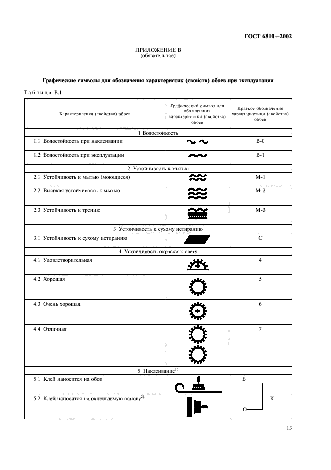  6810-2002