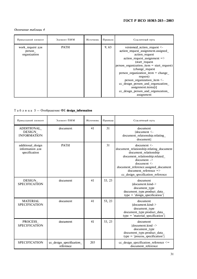    10303-203-2003