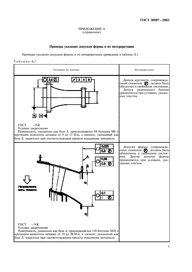  30987-2003