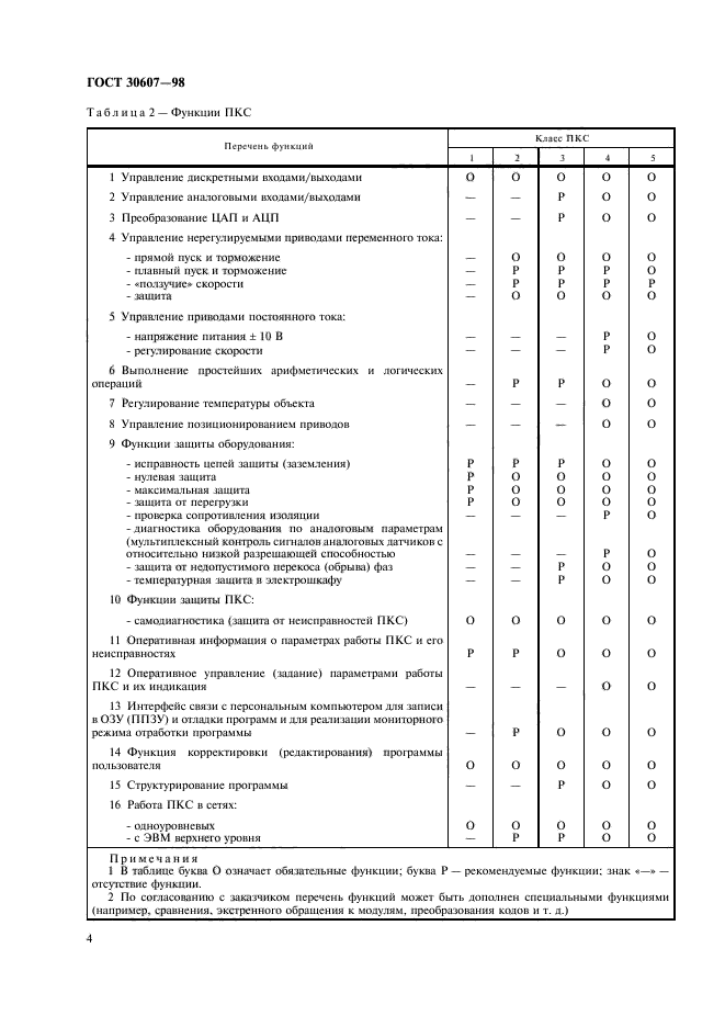  30607-98