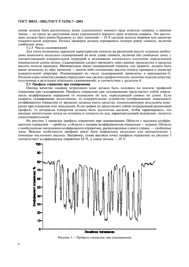  30832-2002