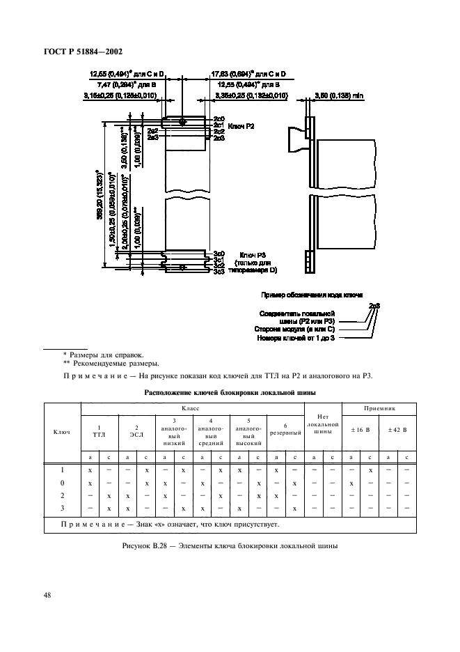   51884-2002