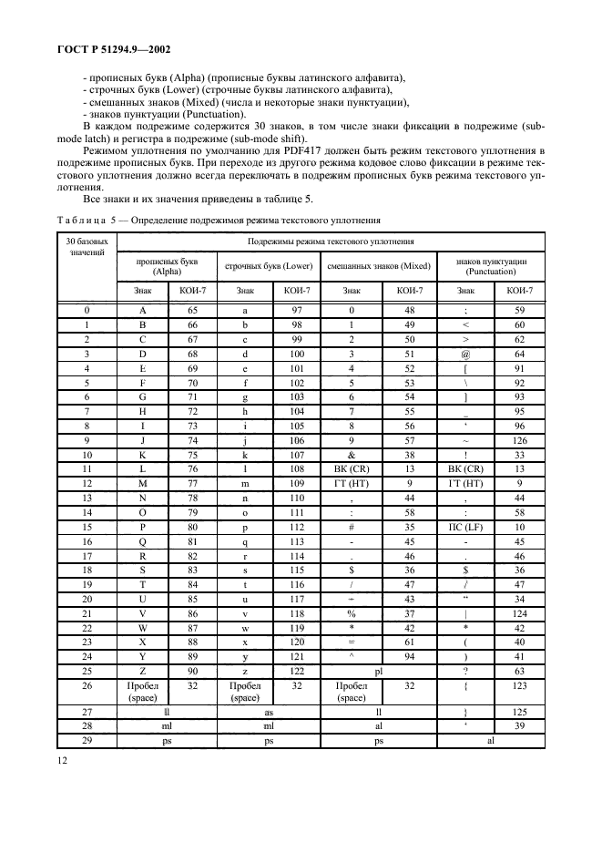   51294.9-2002