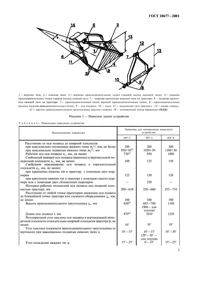  10677-2001