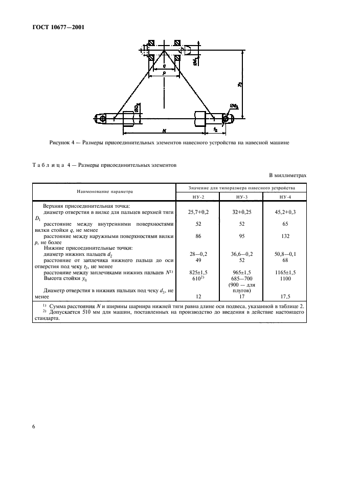  10677-2001