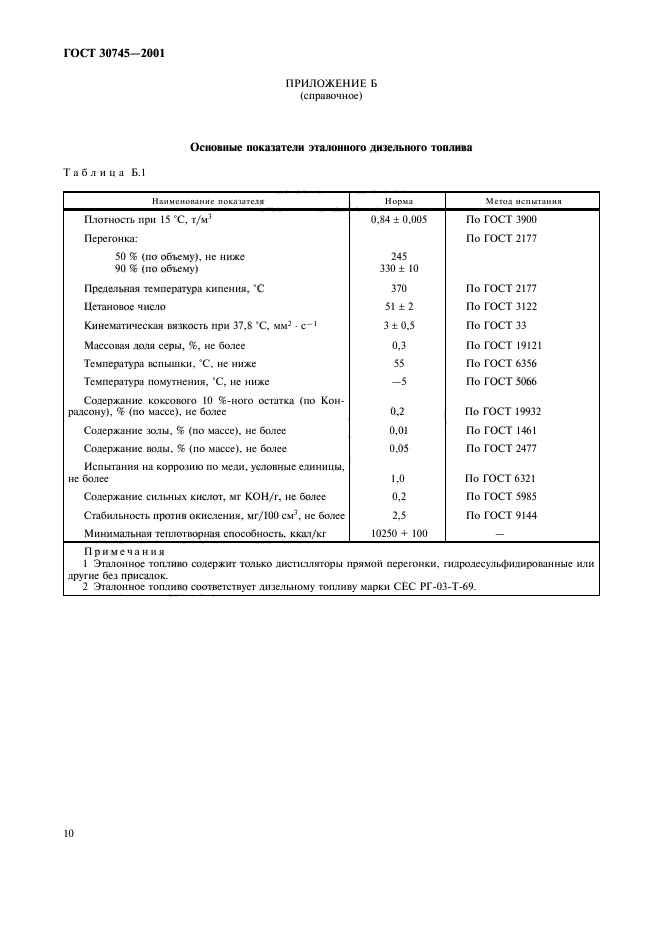  30745-2001