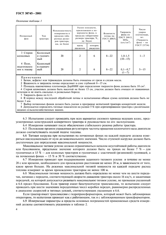  30745-2001